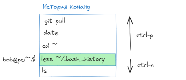 ../_images/bash-history-prev-next.png
