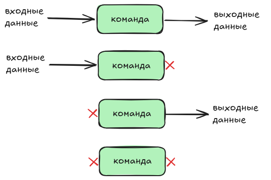 ../_images/command-in-out.png